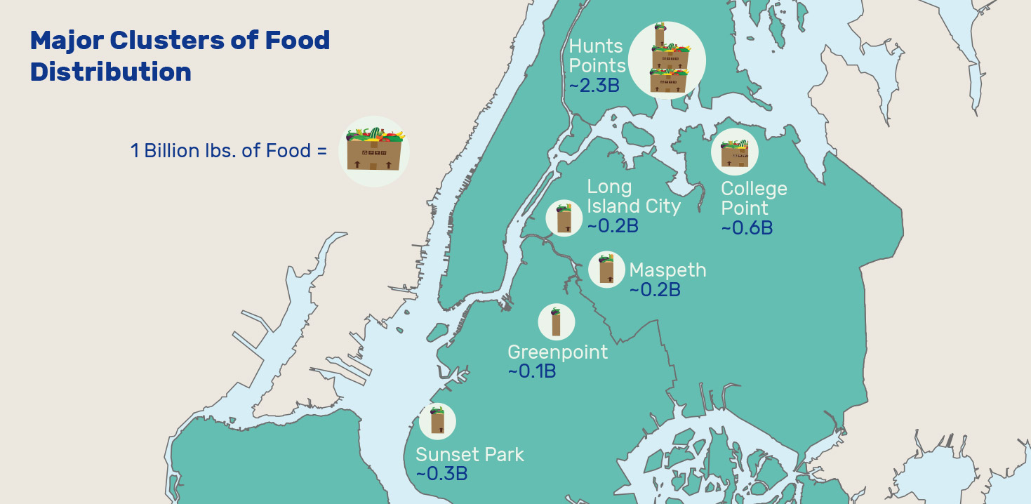 Centri di distribuzione del cibo a New York. Immagine tratta dallo studio "Five Borough Food Flow"