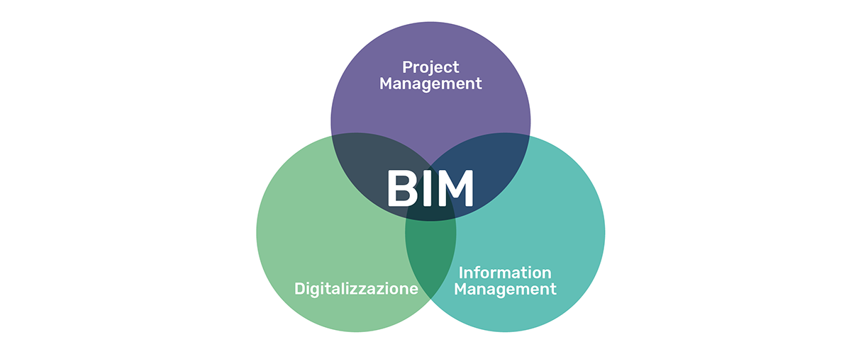 Flows_BIM_IT_1200x500